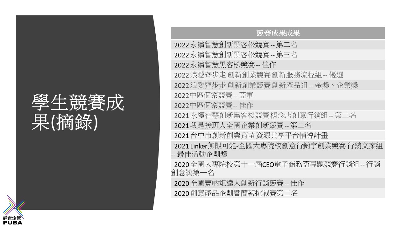 學生競賽成果